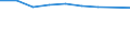 Sector of Performance: Total intramural / Socio economic objective: Exploration and exploitation of the Earth / Measure: 2010 Dollars - Constant prices and PPPs / Country: Netherlands