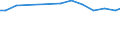 Sector of Performance: Total intramural / Socio economic objective: Exploration and exploitation of the Earth / Measure: 2010 Dollars - Constant prices and PPPs / Country: Norway
