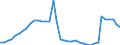 Sector of Performance: Total intramural / Socio economic objective: Exploration and exploitation of the Earth / Measure: 2010 Dollars - Constant prices and PPPs / Country: Portugal