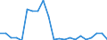 Sector of Performance: Total intramural / Socio economic objective: Exploration and exploitation of the Earth / Measure: 2010 Dollars - Constant prices and PPPs / Country: Slovenia