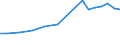 Sector of Performance: Total intramural / Socio economic objective: Exploration and exploitation of the Earth / Measure: 2010 Dollars - Constant prices and PPPs / Country: Spain