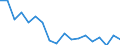 Sector of Performance: Total intramural / Socio economic objective: Exploration and exploitation of the Earth / Measure: 2010 Dollars - Constant prices and PPPs / Country: Non-OECD Economies: Romania
