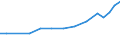 Sector of Performance: Total intramural / Socio economic objective: Exploration and exploitation of the Earth / Measure: 2010 Dollars - Constant prices and PPPs / Country: Non-OECD Economies: Russia