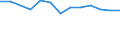 Sector of Performance: Total intramural / Socio economic objective: Exploration and exploitation of the Earth / Measure: 2010 Dollars - Constant prices and PPPs / Country: Non-OECD Economies: South Africa