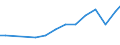 Sector of Performance: Total intramural / Socio economic objective: Exploration and exploitation of the Earth / Measure: PPP Dollars - Current prices / Country: Australia