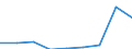 Sector of Performance: Total intramural / Socio economic objective: Exploration and exploitation of the Earth / Measure: PPP Dollars - Current prices / Country: Chile