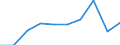 Sector of Performance: Total intramural / Socio economic objective: Exploration and exploitation of the Earth / Measure: PPP Dollars - Current prices / Country: Estonia