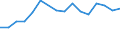 Sector of Performance: Total intramural / Socio economic objective: Exploration and exploitation of the Earth / Measure: PPP Dollars - Current prices / Country: Hungary