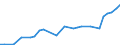 Sector of Performance: Total intramural / Socio economic objective: Exploration and exploitation of the Earth / Measure: PPP Dollars - Current prices / Country: Iceland
