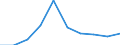 Sector of Performance: Total intramural / Socio economic objective: Exploration and exploitation of the Earth / Measure: PPP Dollars - Current prices / Country: Ireland
