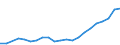 Sector of Performance: Total intramural / Socio economic objective: Exploration and exploitation of the Earth / Measure: PPP Dollars - Current prices / Country: Korea