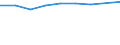 Sector of Performance: Total intramural / Socio economic objective: Exploration and exploitation of the Earth / Measure: PPP Dollars - Current prices / Country: Netherlands
