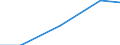 Sector of Performance: Total intramural / Socio economic objective: Exploration and exploitation of the Earth / Measure: PPP Dollars - Current prices / Country: New Zealand