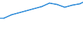 Sector of Performance: Total intramural / Socio economic objective: Exploration and exploitation of the Earth / Measure: PPP Dollars - Current prices / Country: Norway