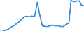 Sector of Performance: Total intramural / Socio economic objective: Exploration and exploitation of the Earth / Measure: PPP Dollars - Current prices / Country: Portugal