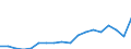 Sector of Performance: Total intramural / Socio economic objective: Exploration and exploitation of the Earth / Measure: PPP Dollars - Current prices / Country: Slovak Republic