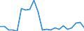 Sector of Performance: Total intramural / Socio economic objective: Exploration and exploitation of the Earth / Measure: PPP Dollars - Current prices / Country: Slovenia