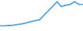 Sector of Performance: Total intramural / Socio economic objective: Exploration and exploitation of the Earth / Measure: PPP Dollars - Current prices / Country: Spain