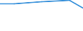Sector of Performance: Total intramural / Socio economic objective: Exploration and exploitation of the Earth / Measure: PPP Dollars - Current prices / Country: Sweden