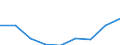 Sector of Performance: Total intramural / Socio economic objective: Exploration and exploitation of the Earth / Measure: PPP Dollars - Current prices / Country: Non-OECD Economies: Argentina