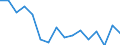Sector of Performance: Total intramural / Socio economic objective: Exploration and exploitation of the Earth / Measure: PPP Dollars - Current prices / Country: Non-OECD Economies: Romania
