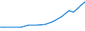 Sector of Performance: Total intramural / Socio economic objective: Exploration and exploitation of the Earth / Measure: PPP Dollars - Current prices / Country: Non-OECD Economies: Russia