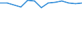 Sector of Performance: Total intramural / Socio economic objective: Exploration and exploitation of the Earth / Measure: PPP Dollars - Current prices / Country: Non-OECD Economies: South Africa