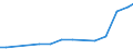 Sector of Performance: Total intramural / Socio economic objective: Environment / Measure: National Currency / Country: Australia