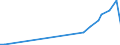 Sector of Performance: Total intramural / Socio economic objective: Environment / Measure: National Currency / Country: Austria