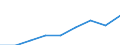 Sector of Performance: Total intramural / Socio economic objective: Environment / Measure: National Currency / Country: Chile