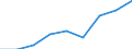 Sector of Performance: Total intramural / Socio economic objective: Environment / Measure: National Currency / Country: Czechia