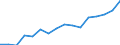Sector of Performance: Total intramural / Socio economic objective: Environment / Measure: National Currency / Country: Hungary