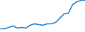 Sector of Performance: Total intramural / Socio economic objective: Environment / Measure: National Currency / Country: Korea