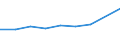 Sector of Performance: Total intramural / Socio economic objective: Environment / Measure: National Currency / Country: Netherlands