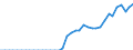 Sector of Performance: Total intramural / Socio economic objective: Environment / Measure: National Currency / Country: Portugal