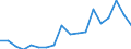 Sector of Performance: Total intramural / Socio economic objective: Environment / Measure: National Currency / Country: Slovak Republic