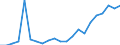 Sector of Performance: Total intramural / Socio economic objective: Environment / Measure: National Currency / Country: Slovenia