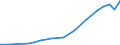 Sector of Performance: Total intramural / Socio economic objective: Environment / Measure: National Currency / Country: Non-OECD Economies: Russia