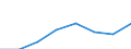 Sector of Performance: Total intramural / Socio economic objective: Environment / Measure: National Currency / Country: Non-OECD Economies: Chinese Taipei