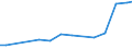 Sector of Performance: Total intramural / Socio economic objective: Environment / Measure: 2010 Dollars - Constant prices and PPPs / Country: Australia