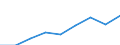 Sector of Performance: Total intramural / Socio economic objective: Environment / Measure: 2010 Dollars - Constant prices and PPPs / Country: Chile
