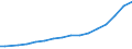 Sector of Performance: Total intramural / Field of Sciences: All fields of science / Measure: National Currency / Country: Australia