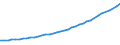Sector of Performance: Total intramural / Field of Sciences: All fields of science / Measure: National Currency / Country: Austria