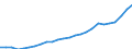 Sector of Performance: Total intramural / Field of Sciences: All fields of science / Measure: National Currency / Country: Czechia