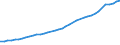 Sector of Performance: Total intramural / Field of Sciences: All fields of science / Measure: National Currency / Country: Denmark