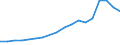 Sector of Performance: Total intramural / Field of Sciences: All fields of science / Measure: National Currency / Country: Estonia
