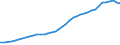 Sector of Performance: Total intramural / Field of Sciences: All fields of science / Measure: National Currency / Country: Finland