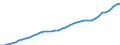 Sector of Performance: Total intramural / Field of Sciences: All fields of science / Measure: National Currency / Country: Germany