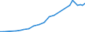 Sector of Performance: Total intramural / Field of Sciences: All fields of science / Measure: National Currency / Country: Greece