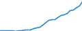Sector of Performance: Total intramural / Field of Sciences: All fields of science / Measure: National Currency / Country: Hungary